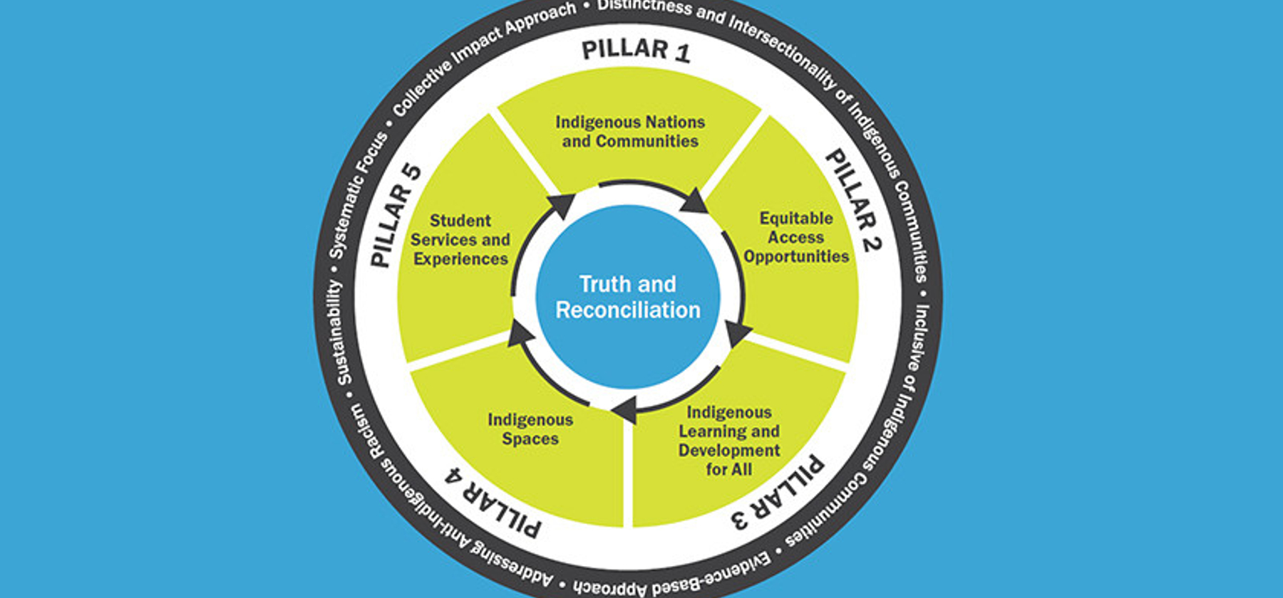 How does this strategy compare to previous advocacy models? How does this strategy compare to previous advocacy models?