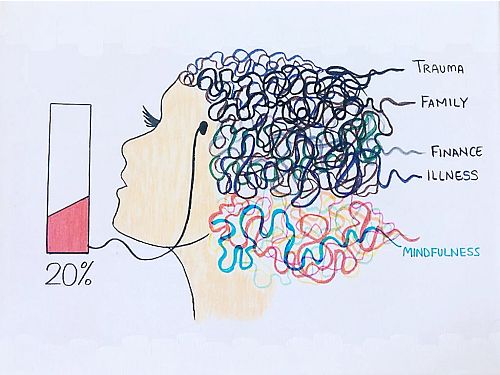 battery of life by salonia qassim