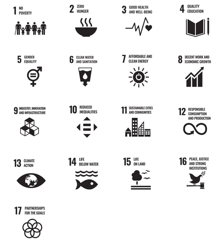 Group of sustainability goals