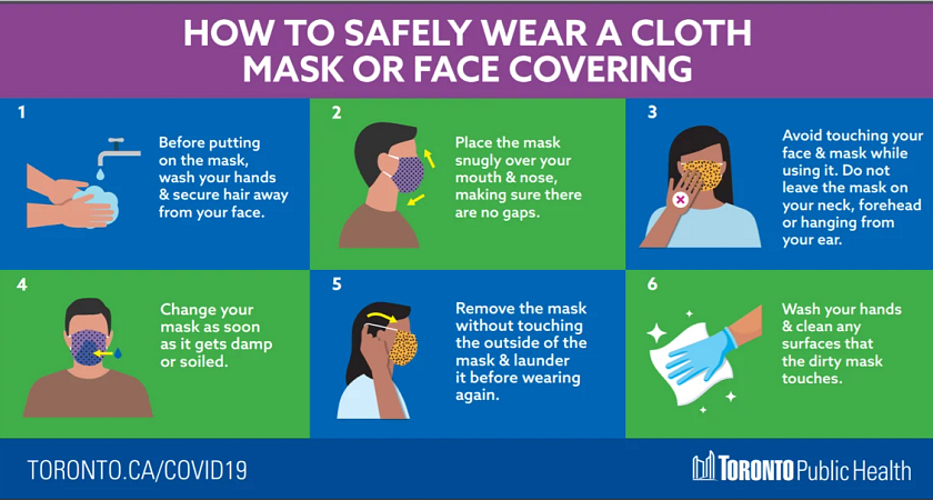 An infographic that shows how to safely wear a cloth mask or face covering