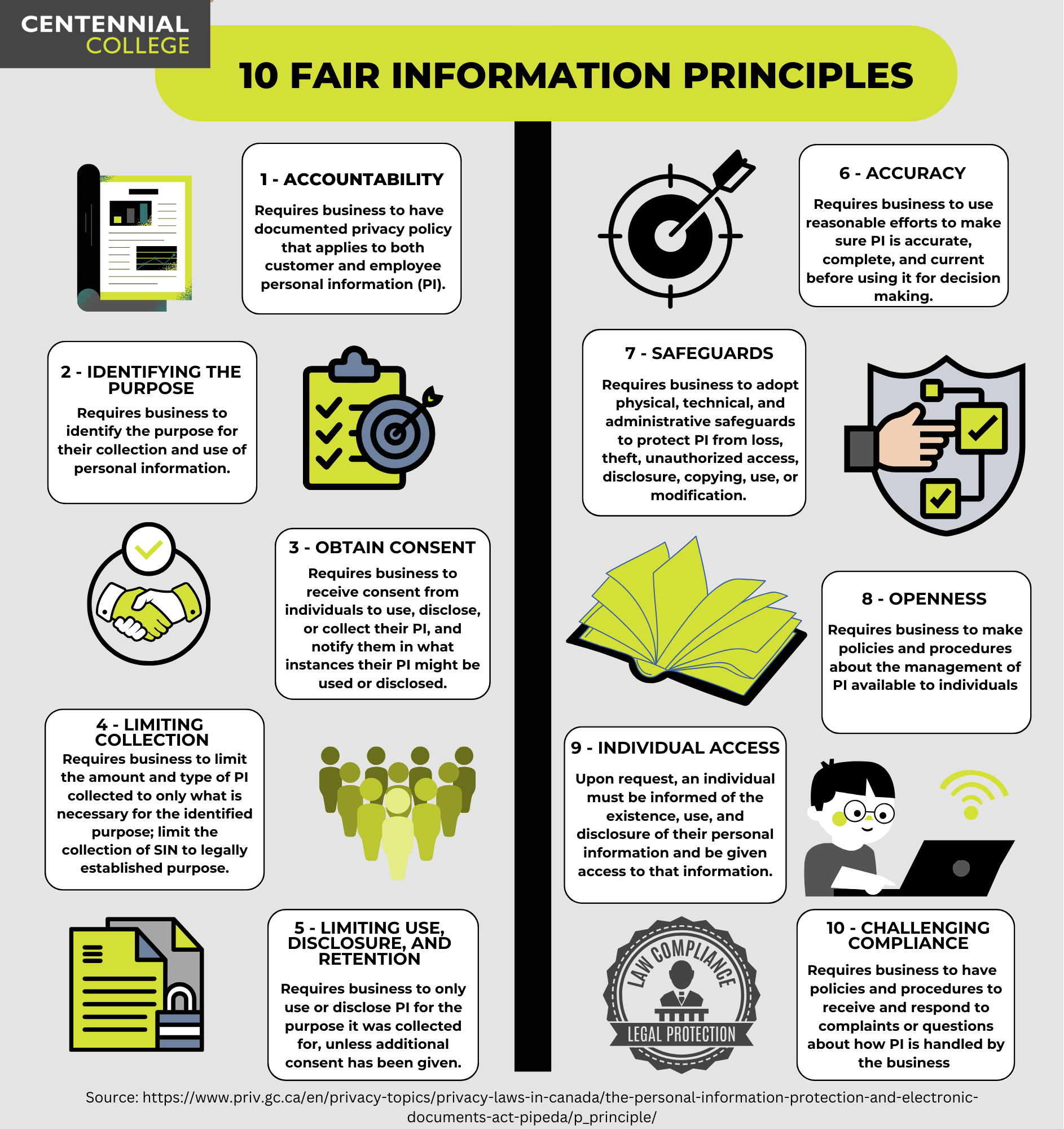 Centennial College - 10 Fair Information Principles
