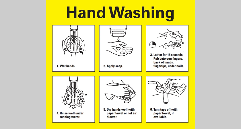 A graphic that shows proper hand washing instructions