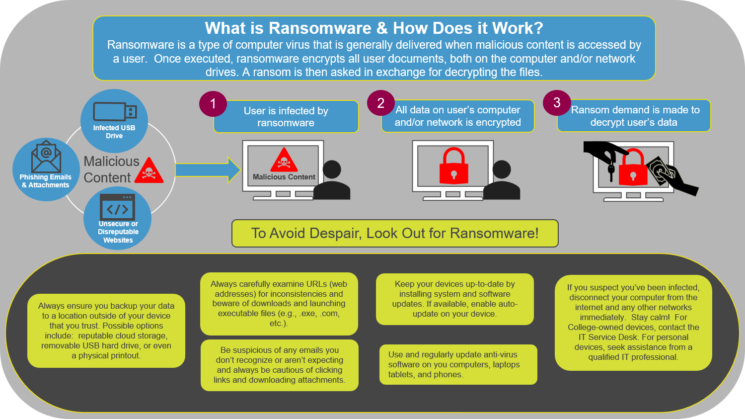 Centennial College - Ransomeware