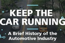 History of the Automotive Industry Image